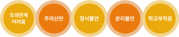 또래관계어려움,주의산만,정서불안,분리불안,학교부적응